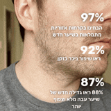 Revivex Beard - ערכה לטיפול וצמיחת זקן