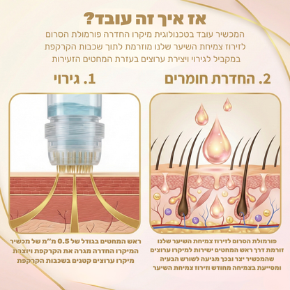 Revivex - ערכה לטיפול ושיקום נשירת שיער והתקרחות