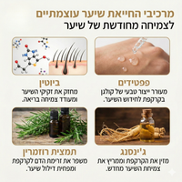 Revivex - ערכה לטיפול ושיקום נשירת שיער והתקרחות