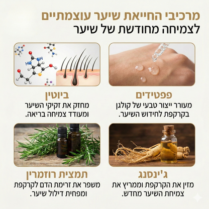 Revivex - ערכה לטיפול ושיקום נשירת שיער והתקרחות