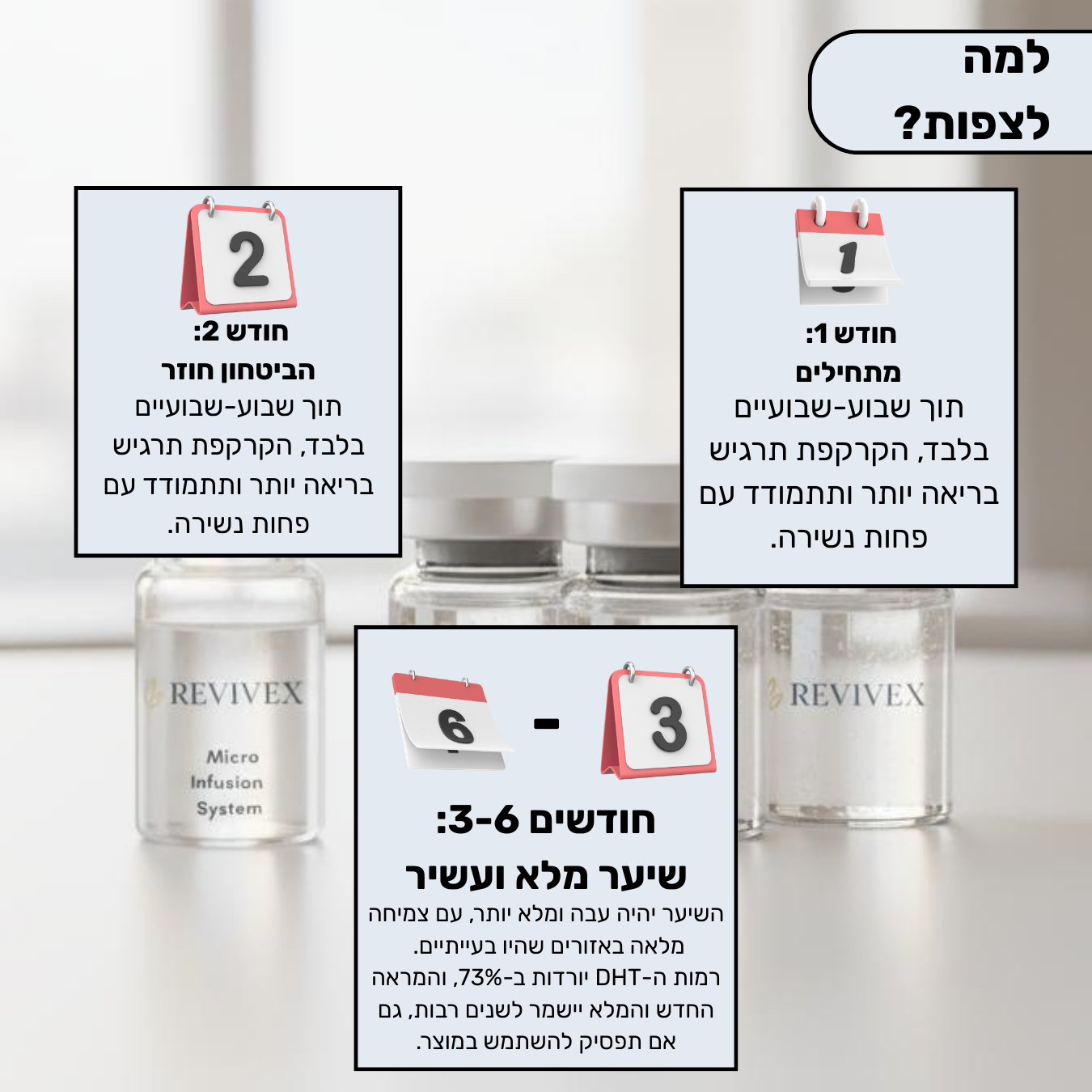 Revivex™ - ערכה לטיפול ושיקום נשירת שיער