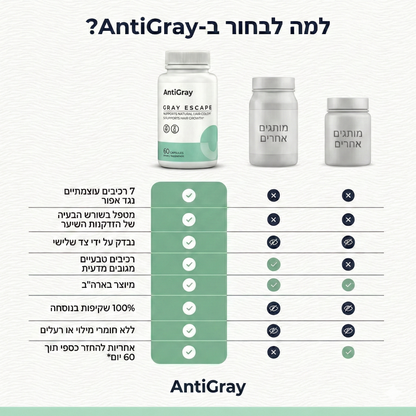 AntiGray - פתרון מתקדם לטיפול בשיער לבן